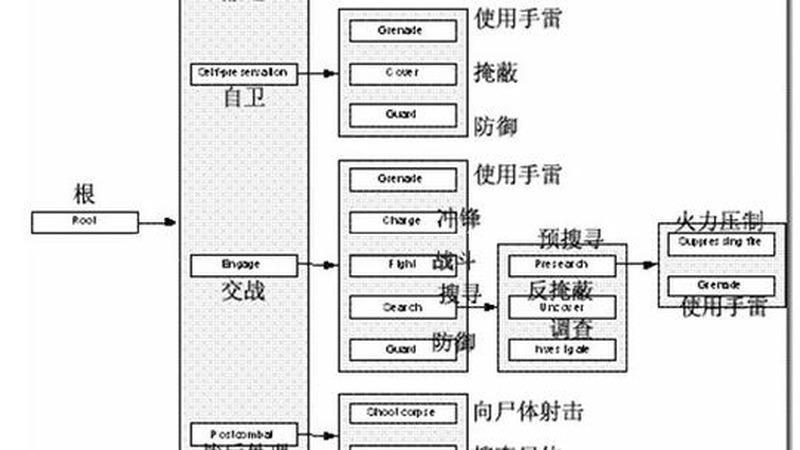折叠屏软件交互重构，大屏信息架构更清晰