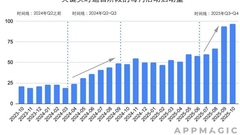 折叠屏色彩管理升级，专业创作更精准