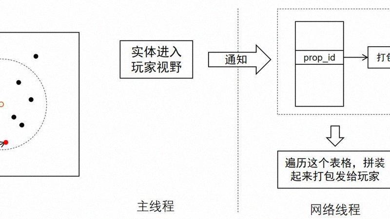 插件生态扩张，能力边界不断拓宽