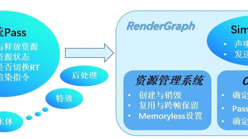 相机色彩科学精进，直出效果更讨喜