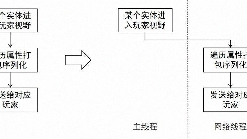 相机入门门槛降低，全民摄影时代到来