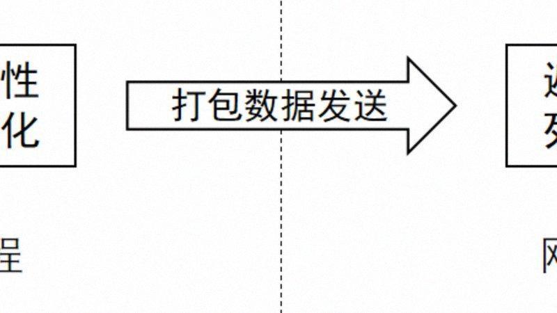 智能穿戴血糖监测探索，无创方案受关注-配图1