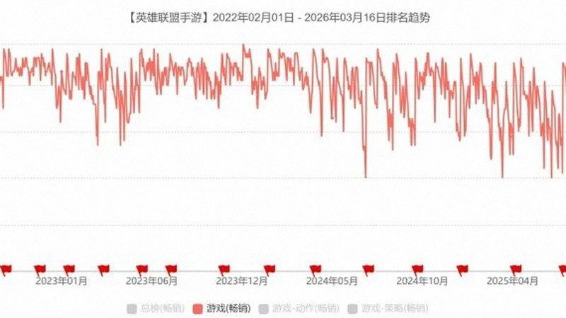 手环佩戴检测，数据记录更准确