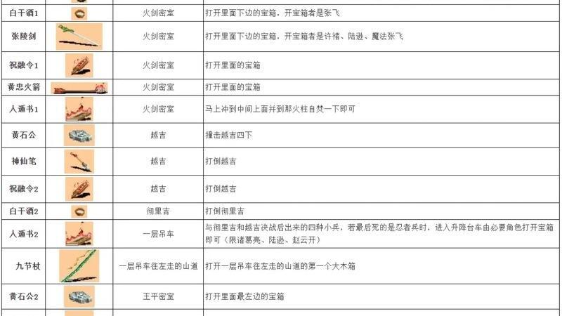 穿戴跌倒检测，居家安全更安心