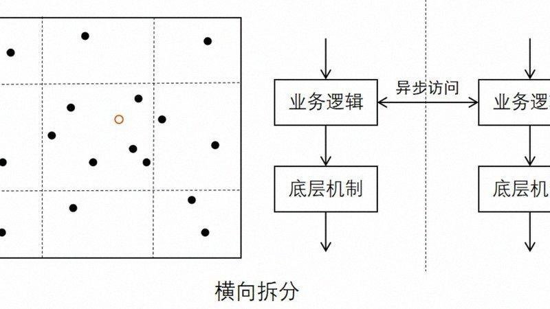 陪护机器人探索，养老场景更温暖