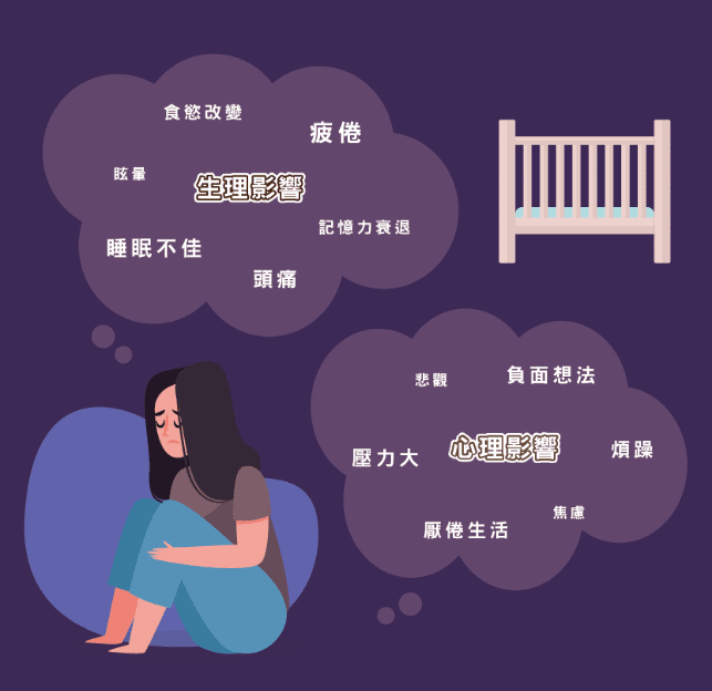 產後憂鬱症