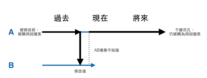 曼德拉效應事件