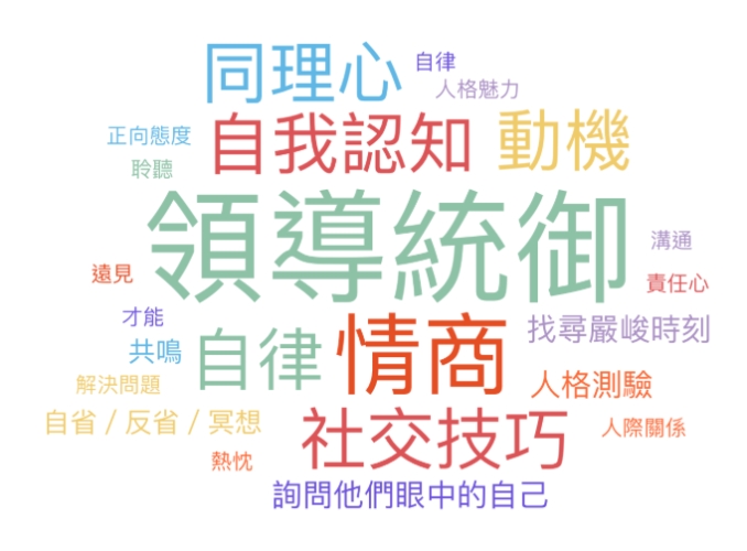 自我認知定義