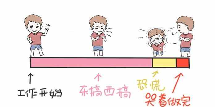 拖延症的原因