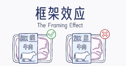 框架效應實驗 框架效應實驗
