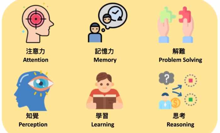 自我認知定義 自我認知定義