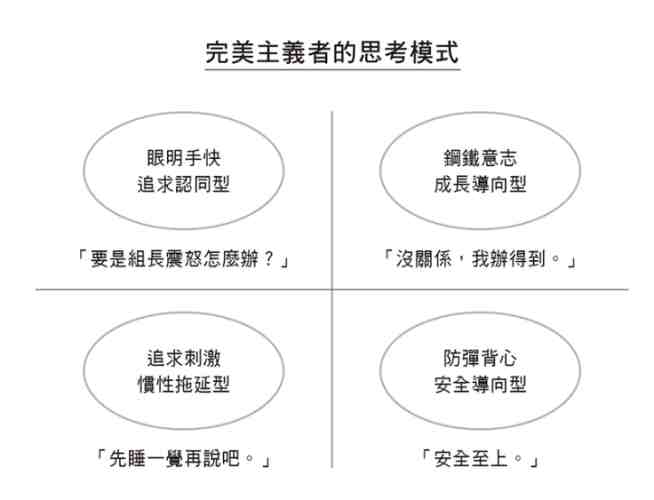 完美主義者特徵