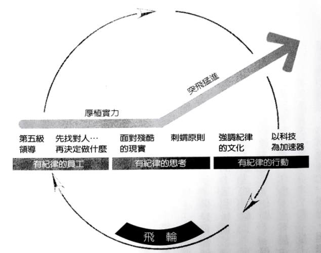 飛輪效應意思 飛輪效應意思