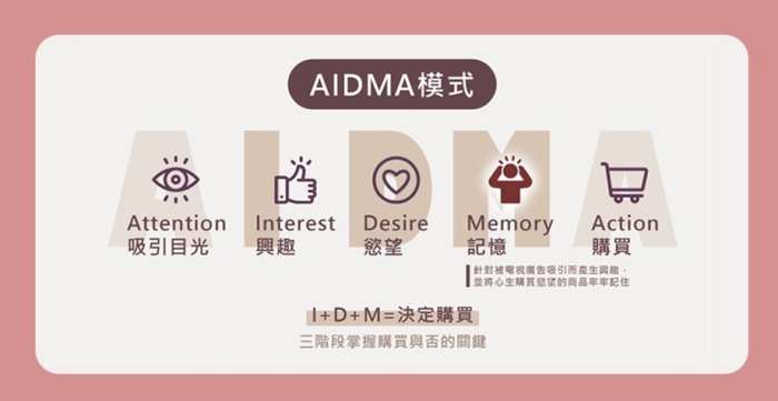 消費心理學有哪些