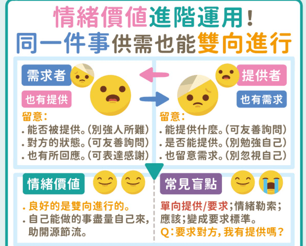 低情緒價值行為