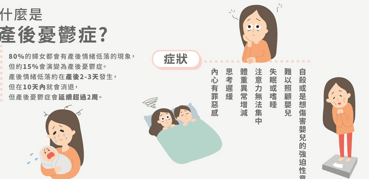產後憂鬱症症狀