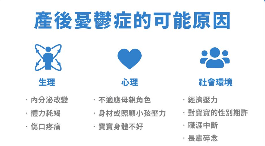 產後憂鬱症原因