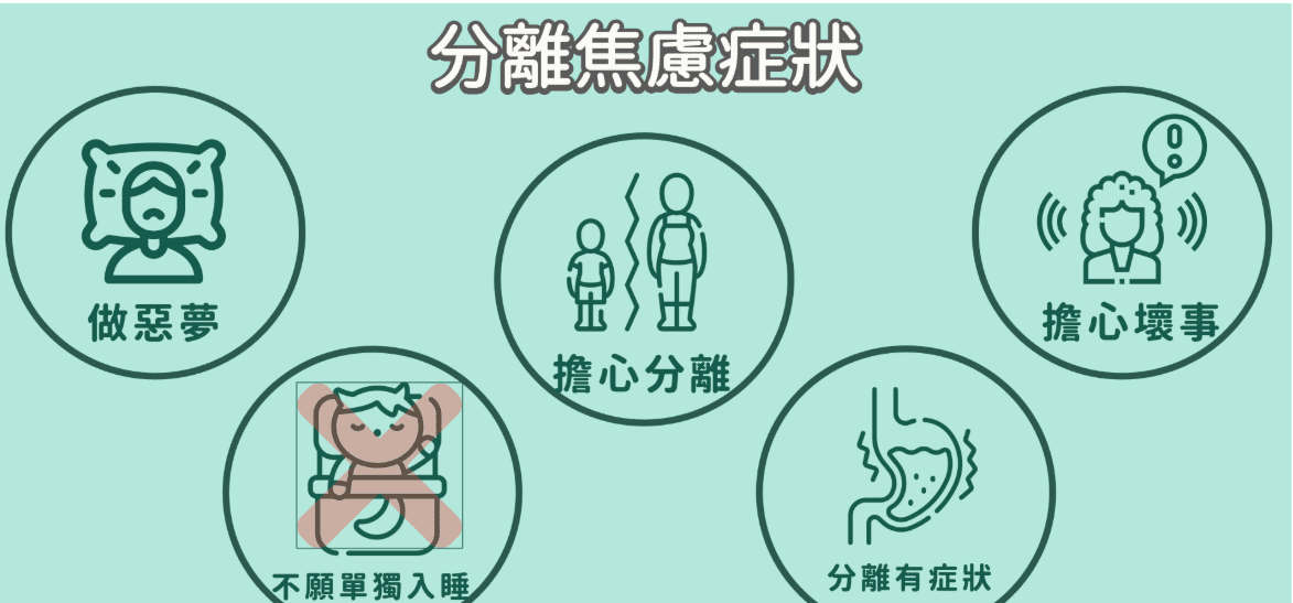 分離焦慮症定義