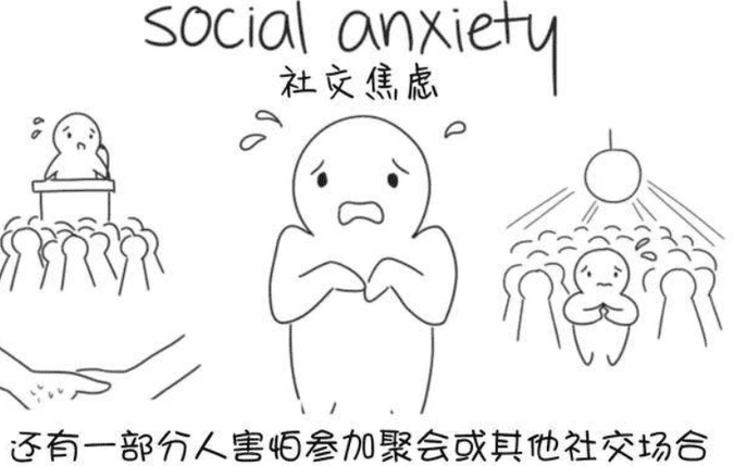 社交焦慮症定義