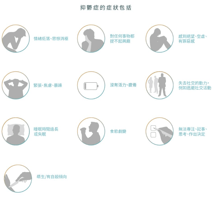 抑鬱症定義