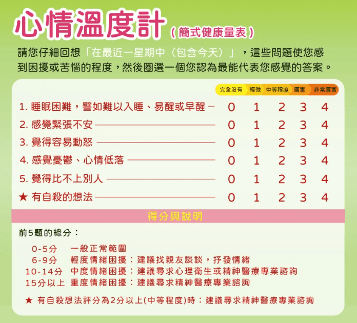 抑鬱症前兆