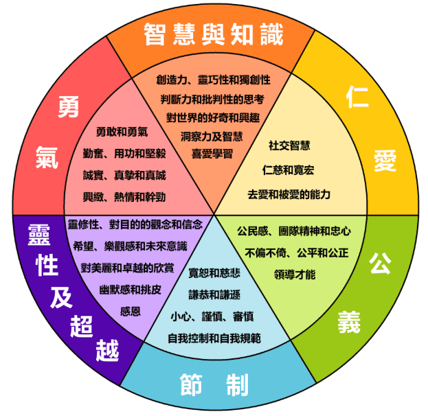 正向心理學特色 正向心理學特色
