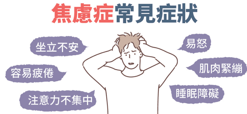 焦慮症定義