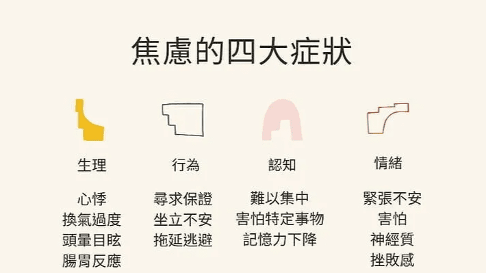 焦慮症症狀 焦慮症症狀