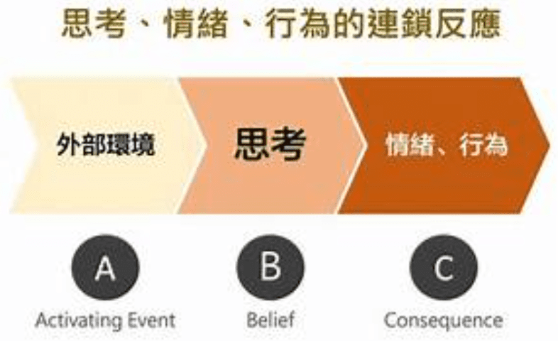 情緒管理障礙