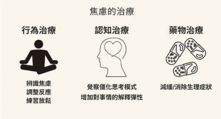 焦慮症治療