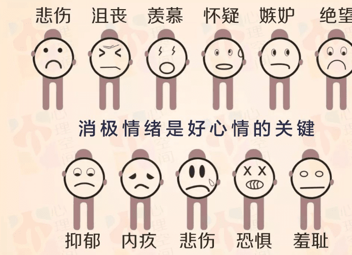 負面情緒​有哪些