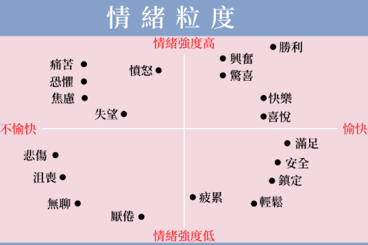 負面情緒如何紓解
