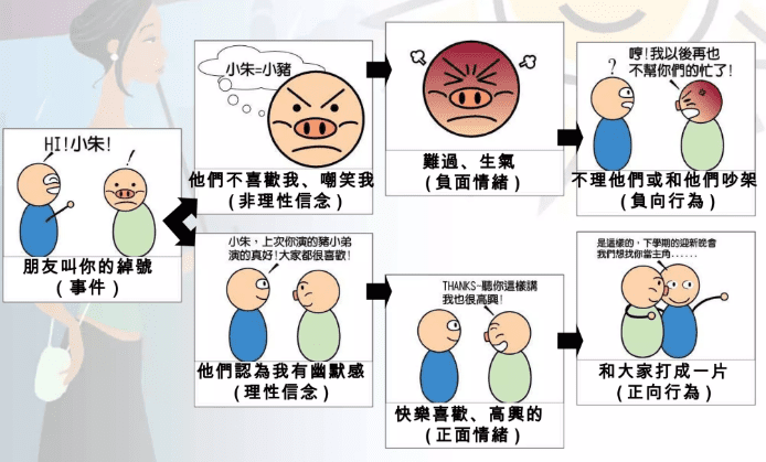 情緒管理障礙