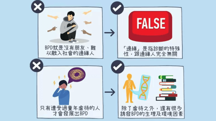 邊緣型人格障礙的成因