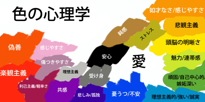 色彩心理學在生活的應用