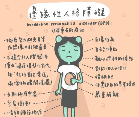 邊緣型人格障礙的表現