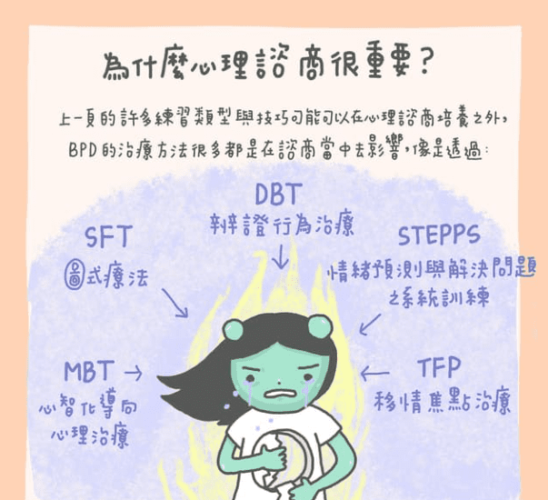 邊緣型人格障礙的治療