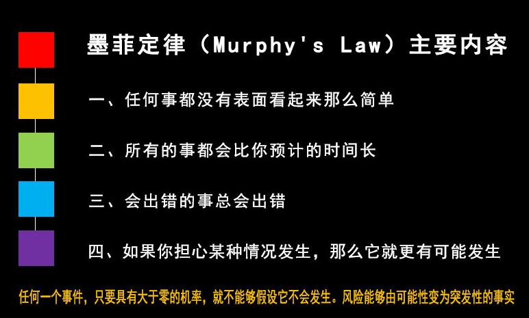 墨菲定律在生活中的體現