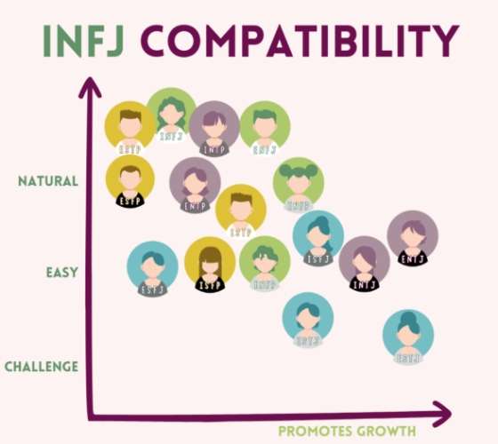 infj​爱情