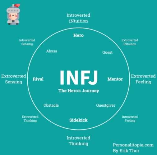 ​infj​人格特質