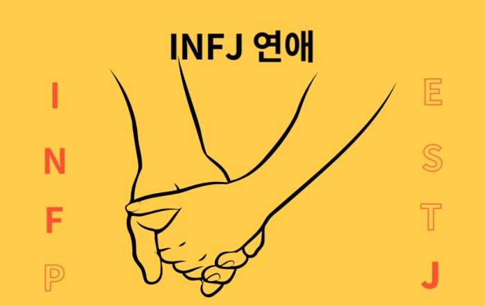 infj​性格