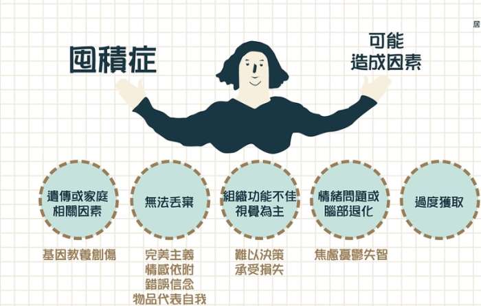 囤積症