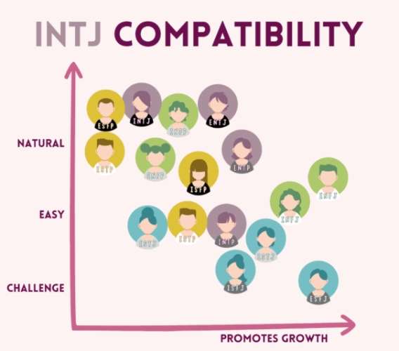 INTJ人格特質