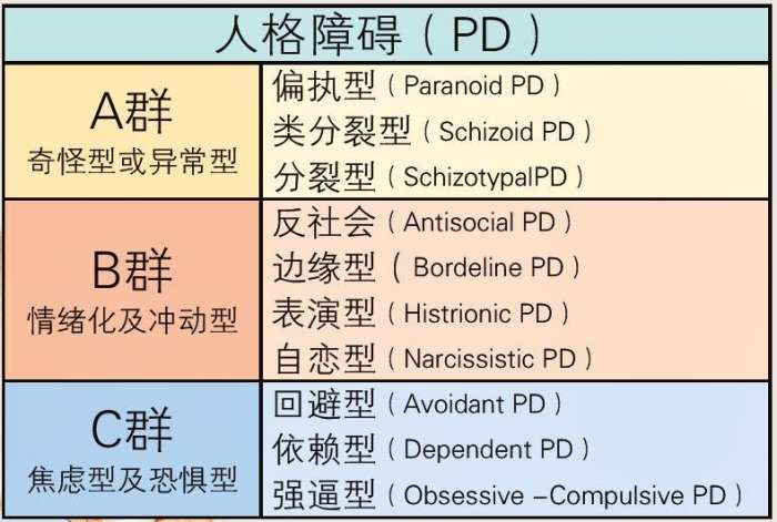 偏執型人格的表現